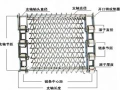 **洗碗機(jī)網(wǎng)帶